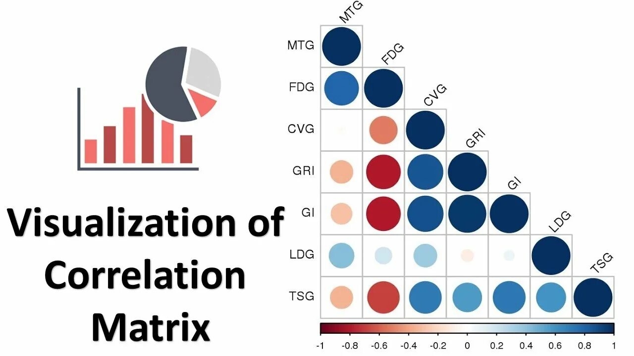 Correlation matrix. Визуализация корреляции. correlation matrix plot. correlation matrix python.