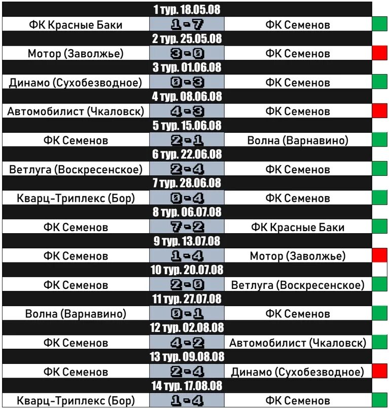 Расписание электричек сухобезводное нижний. Железнодорожная. Расписание электричек сухобезводное нижний. Расписание электричек сухобезводное нижний. Расписание автобусов семенов красные баки.