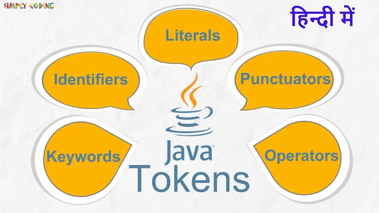 Java token