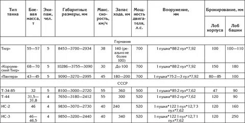Таблица 34