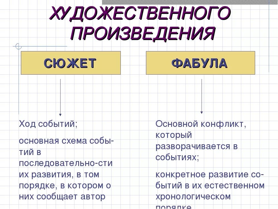 Приведи пример сюжета. Сюжет и Фабула. Фабула это в литературе. Фабула пример. Сюжет и Фабула литературного произведения.