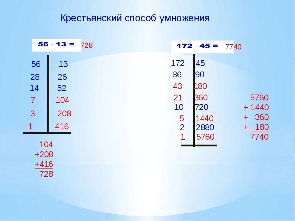 Алгоритмы быстрого умножения. Крестьянский метод быстрого счета. Крестьянский способ умножения. Русский крестьянский способ умножения. Способы быстрого умножения.