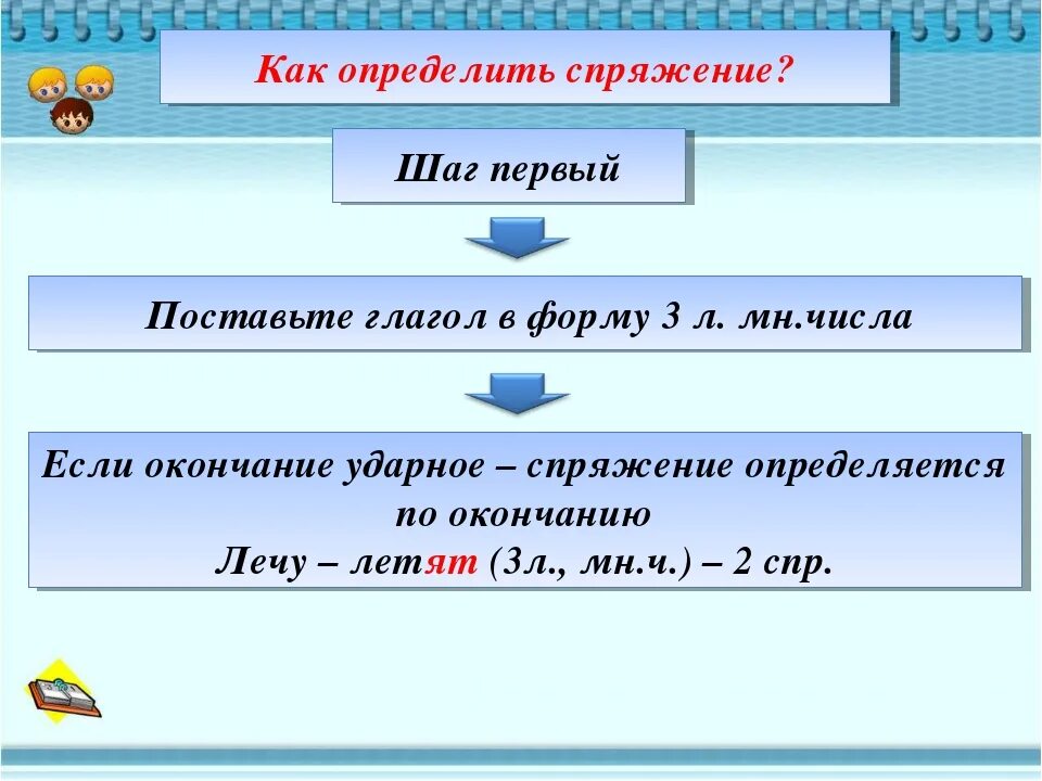 Как определить спряжение. Как определяется спряжение. Как найти спряжение. Как узнать спряжение.