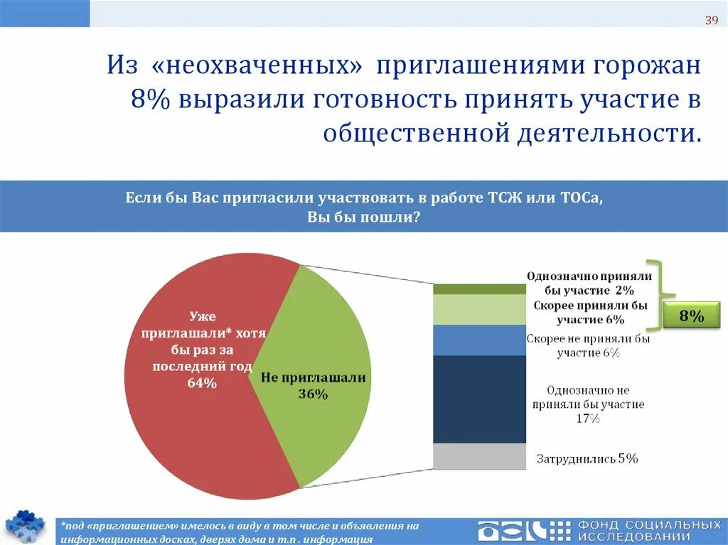 Готовность принять участие. Участие в общественной деятельности. Выражает готовность в принятии участия. Выражаем готовность принять участие. Выражаю свою готовность принять участие в работе комитета..