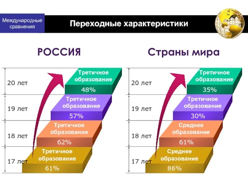 Российский уровень. Степени образования в России. Уровни образования в России. Уровни образования в р. Уровни профессионального образования в России.