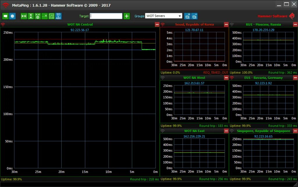 Monitoring software