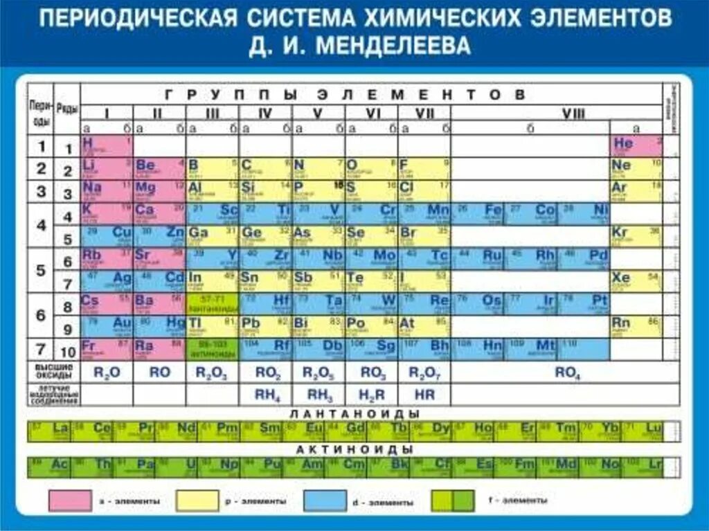 Таблица менделеева что обозначает. Хим таблица д.и.Менделеева. Элемент po таблица Менделеева. Менделеев периодическая таблица химических элементов. Таблица Менделеева по химии для школы.