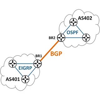 Bgp протокол
