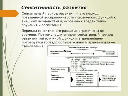 Сенситивность