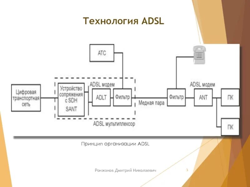 X. 25. Структурная схема сети x. 25 протокол. Кодеки ip телефонии.