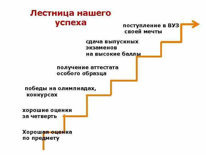 Ступени годы