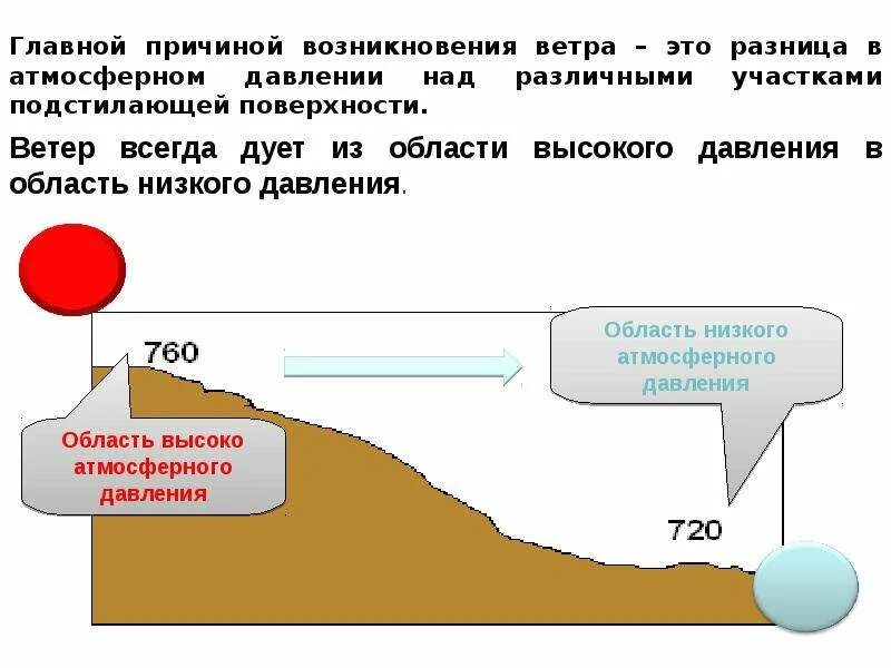 Как образуется ветер. Схема урока по теме ветер. Гипотезы на тему ветер. Главное по теме ветер.