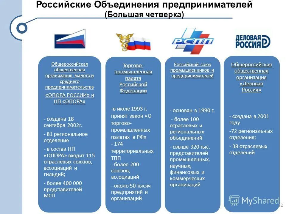 объединения предприятий в россии примеры.