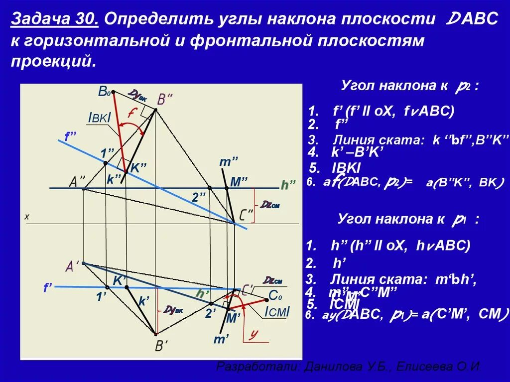 Угол наклона плоскости к плоскостям проекций. Угол ω наклона плоскости α к плоскости проекций π1?. Угол наклона горизонтали к плоскости проекций. Определить углы наклона плоскости треугольника. Найти искомую величину