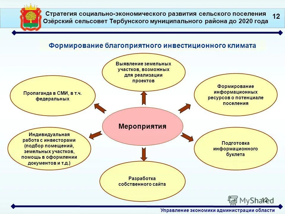 Проект развития сельских поселений. Стратегия развития сельского поселения. Стратегия муниципального образования это. Стратегия социально-экономического развития.