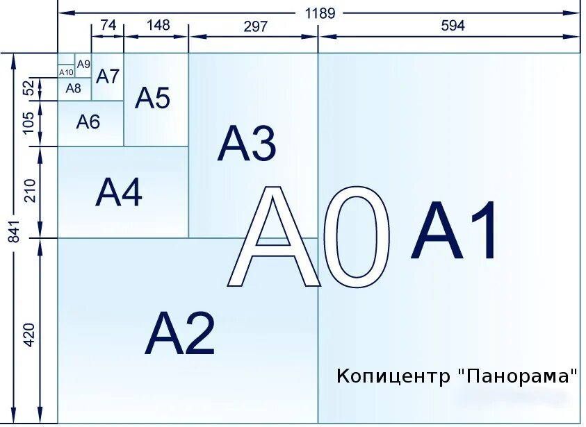 Где длина листа. Форматы листов а0 а1 а2 а3 а4 а5 а6. Размер бумаги Форматы а1,а2,а3,а4,а5. Формат а7 Размеры. Формат а4 и а5.