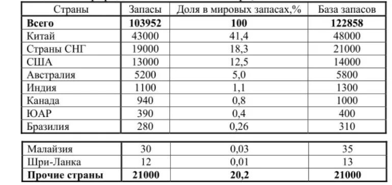 Страны по добыче металла