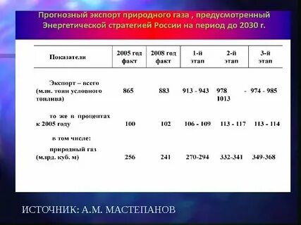 Энергетическая стратегия стран