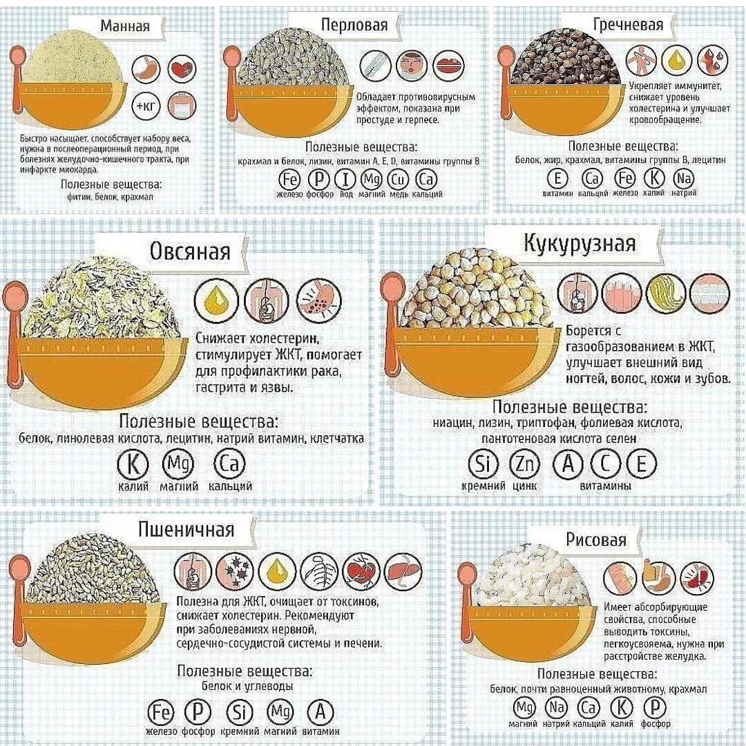 Меню при заболевании желудка. Меню при заболеваниях ЖКТ. Крупы при гастрите. Диета при проблемах с кишечником. Полезные блюда для желудка и кишечника.
