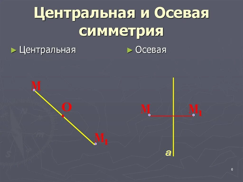 Движения 9 класс презентация атанасян. Осевая и Центральная симметрия. Осевая и центрадьные симметрии. Центр симметрии и ось симметрии. Центральная ,осевая , осевая и Центральная симметрии.