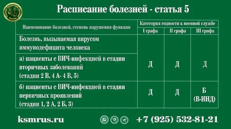 Хронические заболевания армия. Расписание болезней армия 2022. Расписание заболеваний. Расписание болезней статьи. Расписание болезней категория в.