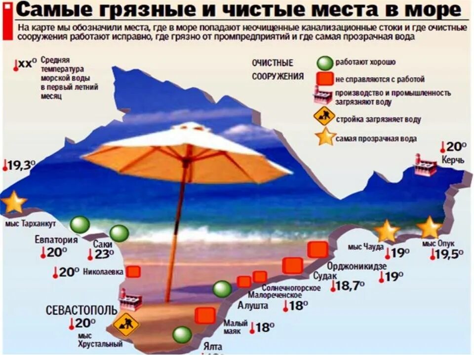 Крым карта курортов с песчаными пляжами. Карта Крыма с пляжами с песком. Карта загрязнения Крыма. Карта Крыма с пляжами.