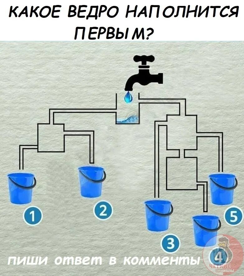 Какое ведро наполнится 1. Какое ведро заполнится первым. Задача на логику вода. Головоломка с водой. Игра сосуды переливания