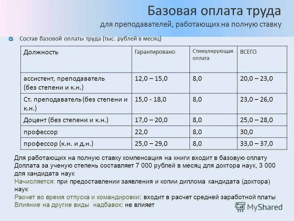 Сколько оплата в час