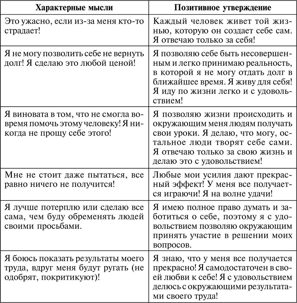 Негативные установки положительные установки. Негативные установки примеры. Негативные и позитивные убеждения. Негативные установки и убеждения.