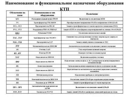 Оборудование техническая характеристика и назначение