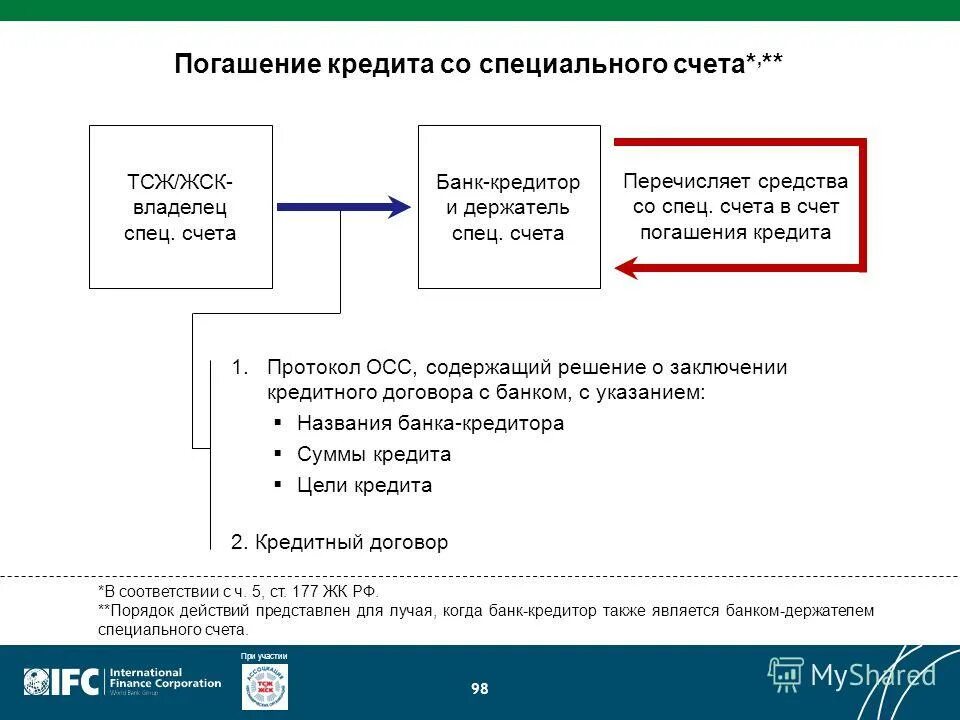 Погашение займа счет. Возврат займа усн 15. Кредитование в банке за счет должника. 3. Платежное поручение по договору займа назначение платежа.