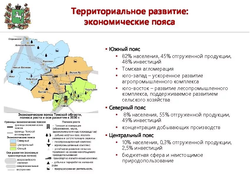 Условия территориального развития. Территориальное развитие. Территориальное развитие Томской области экономические пояса. Территориального развития РФ. Стратегия развития Томской области.