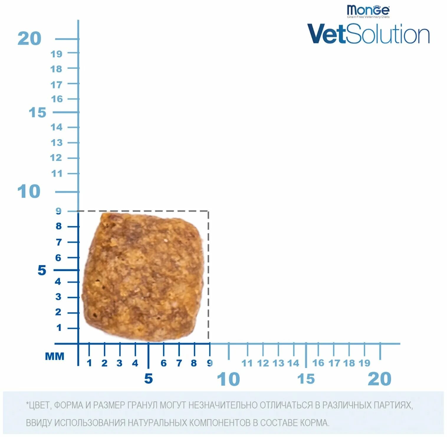 Vetsolution urinary oxalate. Monge vetsolution urinary oxalate. монж оксалат для кошек. vetsolution корм для кошек. монж ренал оксалат для кошек.
