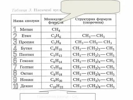 Гомологом пропана является