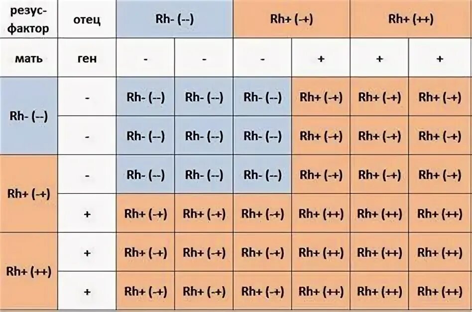3 положительная группа 4 положительная совместимость. 3 положительная группа 4 положительная совместимость
