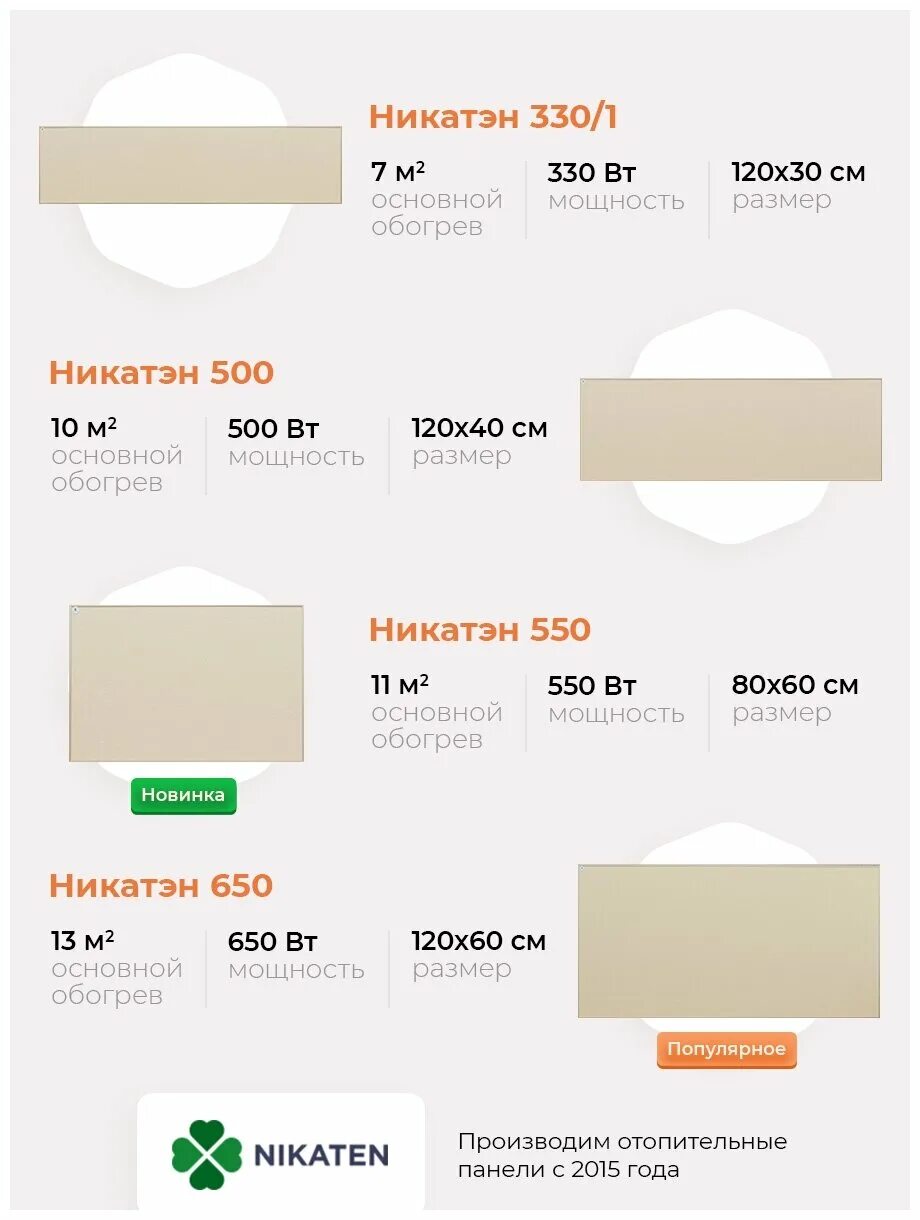 Обогреватель никатэн 650. "керамический обогреватель никатэн nt 300. Никатен панели отопление отзывы. Керамические обогреватели никатэн. Обогреватель никатэн 650.