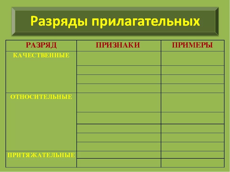 Примеры разрядов прилагательных. Признаки прилагательного разряд. разряд признаки пример качественный относительный притяжательный. разряды качественные относительные притяжательные. разряды прилагательных презентация.