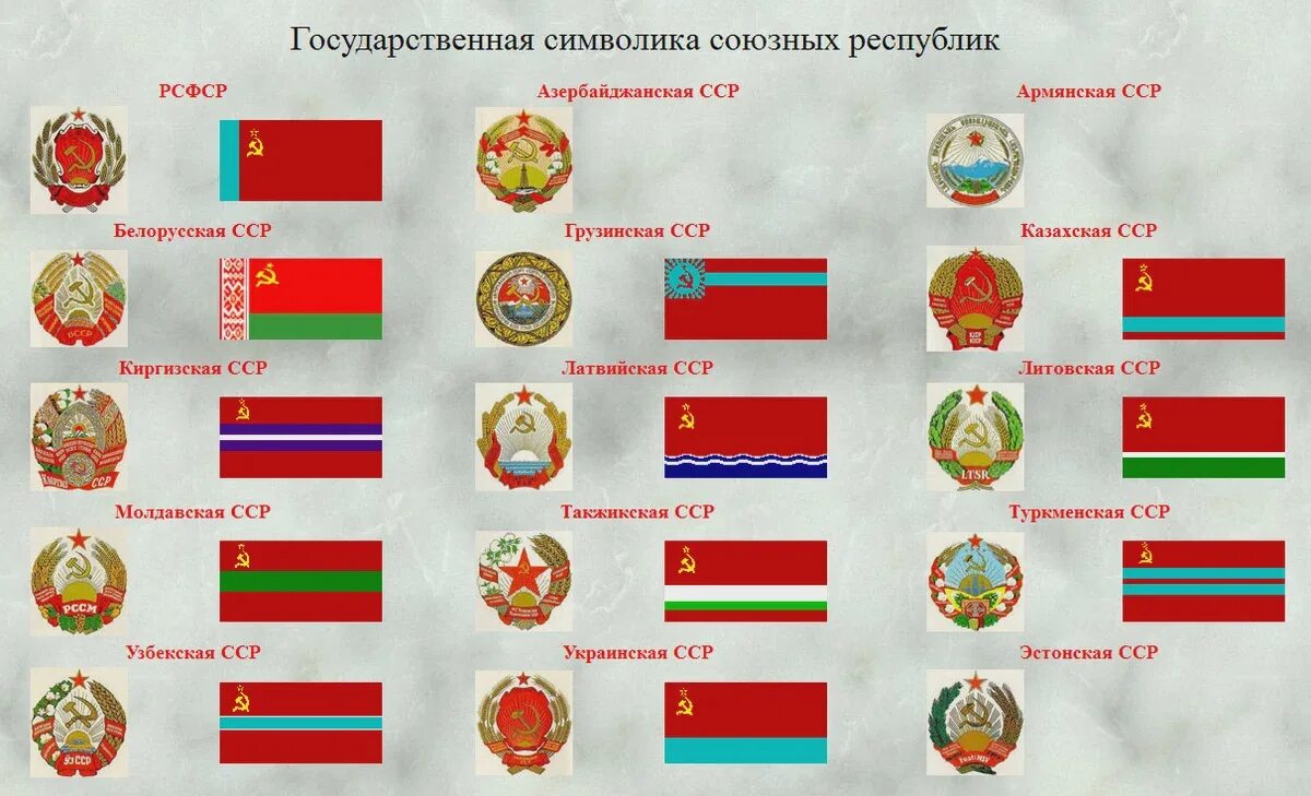 Сколько лет был советский союз. Республики СССР 16 республик список и их столицы. Флаги 15 республик СССР. Республики СССР 15 республик и их столицы. Состав СССР 16 республик названия.