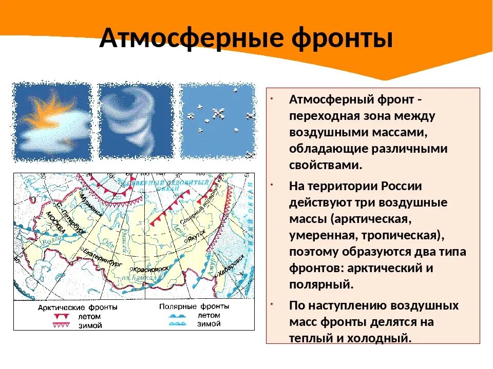 Воздушные массы и атмосферные фронты. Типы атмосферных фронтов. Типы формирования атмосферный фронт. Типы погодных фронтов.