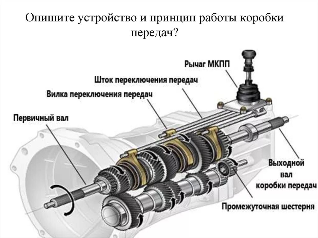 Различия коробок передач. Схема и принцип работы механических коробок передач.. Принцип работы механической коробки передач. Принцип работы ступенчатой механической коробки передач. Принцип работы КПП механика.