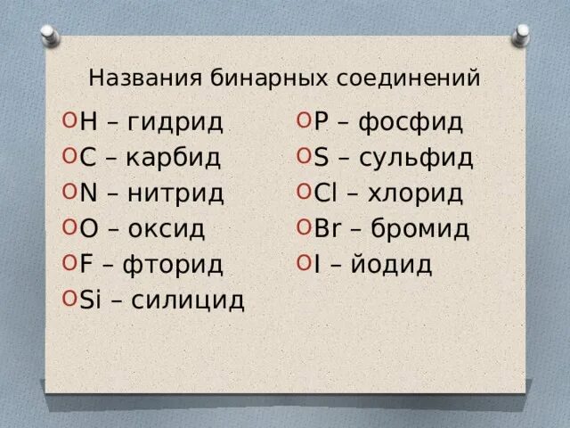 Названия бинарных соединений формулы. Названия бинарных соединений. Сульфид оксид хлорид. Гидрид нитрид. Карбид силицид гидрид фосфид фторид хлорид нитрид сульфид.