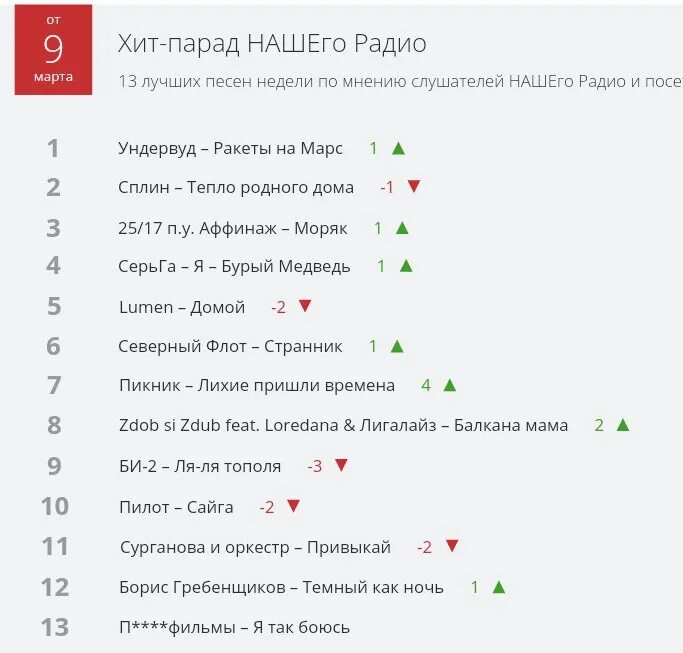 Ракеты на Марс Ундервуд текст. Ракеты на Марс Ундервуд. Ракета песня текст. Текст песни ракеты на Марс.