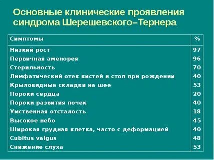Симптомы шерешевского тернера