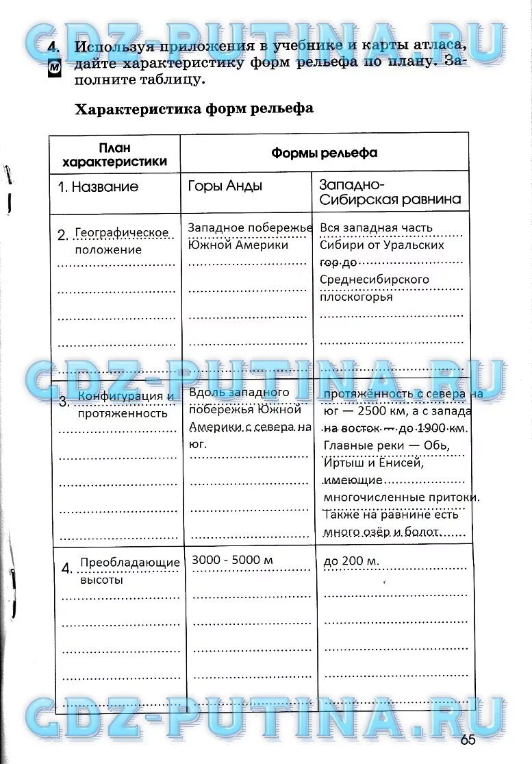 Используя данные учебника и атласа перенесите. Рабочая тетрадь по географии 6 класс Климанова. План приложения география.