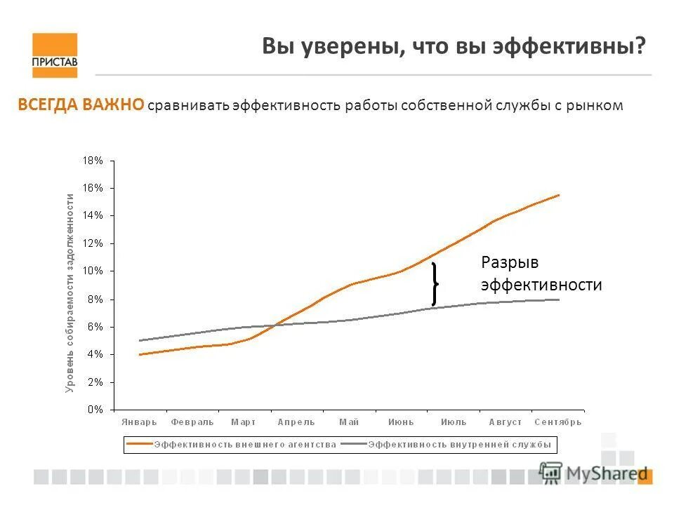 Рыночные разрывы