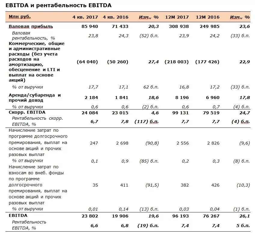 Ебеда что это. Показатель EBITDA. Показатель EBITDA формула. Ebit EBITDA. Экономические показатели EBITDA.