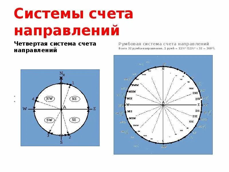 Системы счета направлений