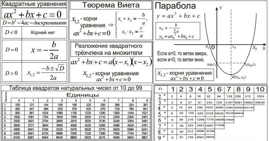 Шпаргалки ОГЭ математика Алгебра. Основные формулы для ОГЭ по алгебре. Шпаргалка по ОГЭ математика Алгебра. Основные формулы ОГЭ математика.