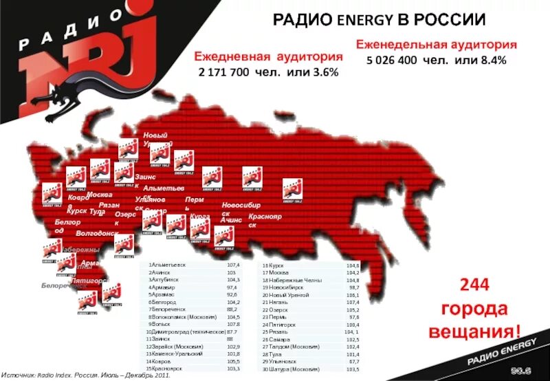 Радиогордость рф. Радио Energy. Энерджи ФМ. Радио Энерджи лого. Радио Энерджи Рязань.