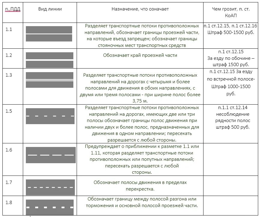 Что означает линии на дороге. Линии разметки ПДД. 1.14.1 Дорожная разметка. Обочина разметка 1.2. Дорожная разметка ПДД 2021.